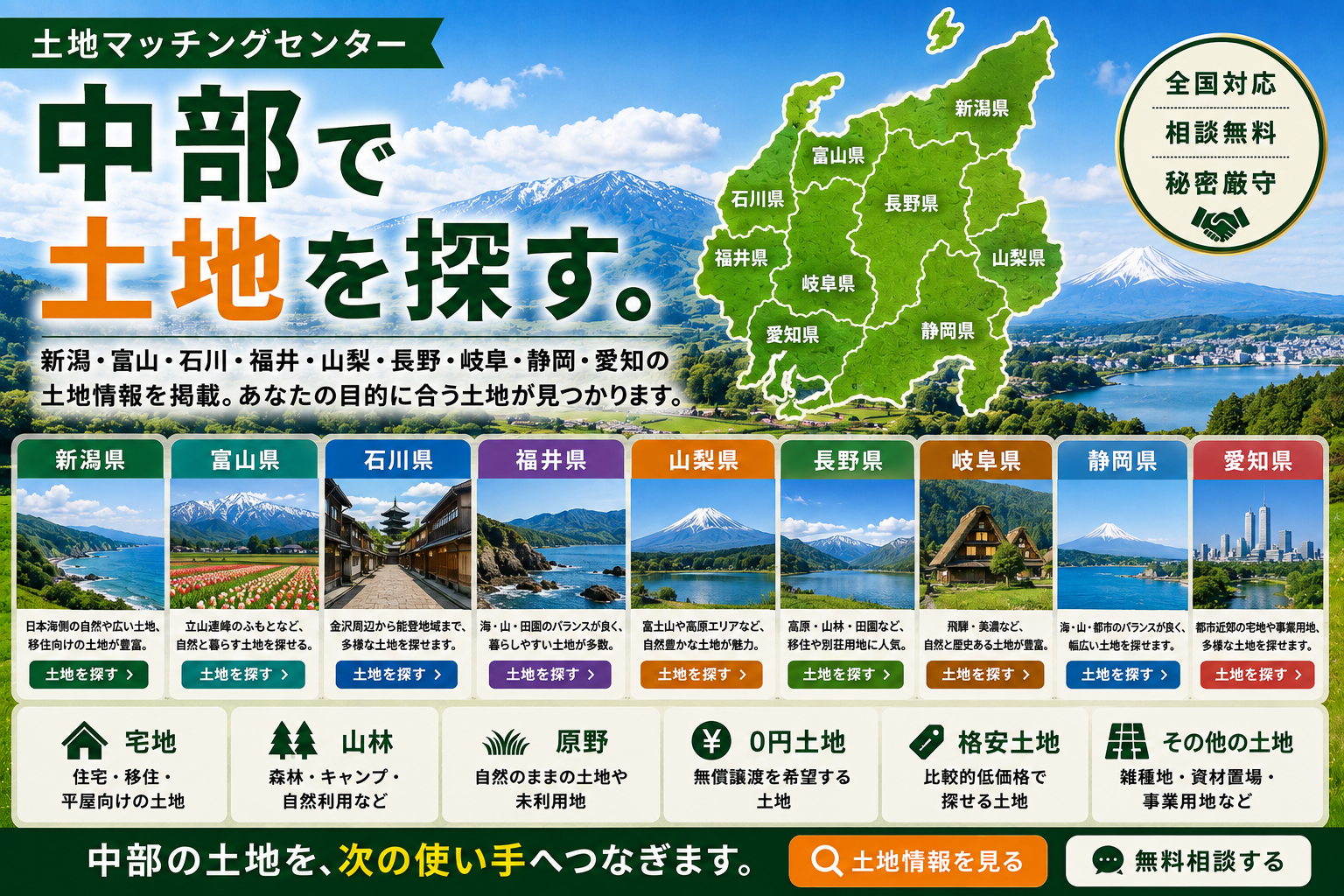 中部地区